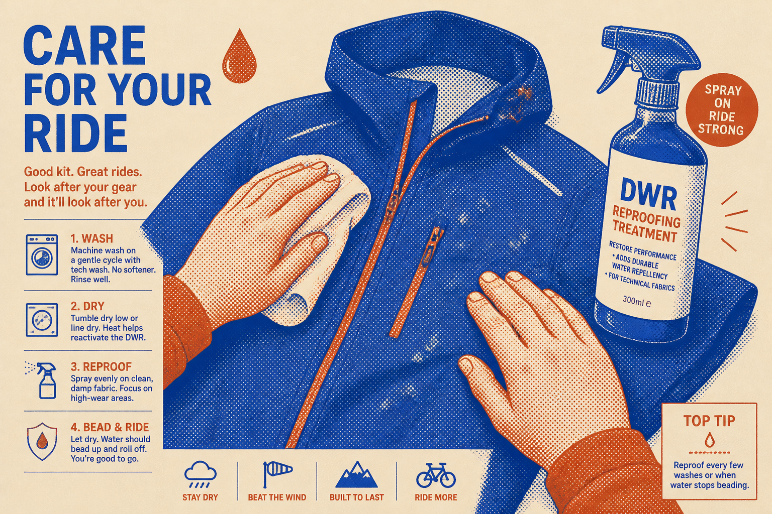 entretien veste pluie vélo réactivation DWR imperméabilisation spray